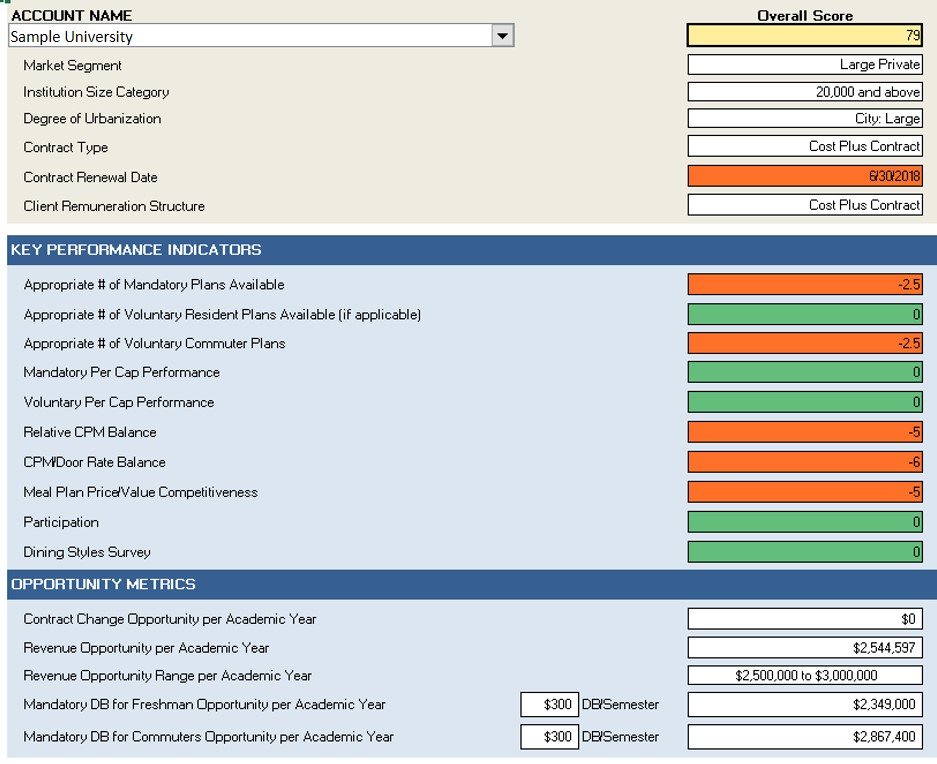 Optimizing Business Performance With Predictive Analytics