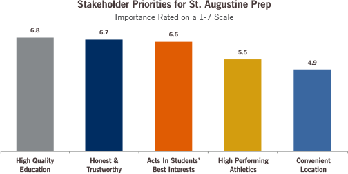 Strategic Planning Insights & Support