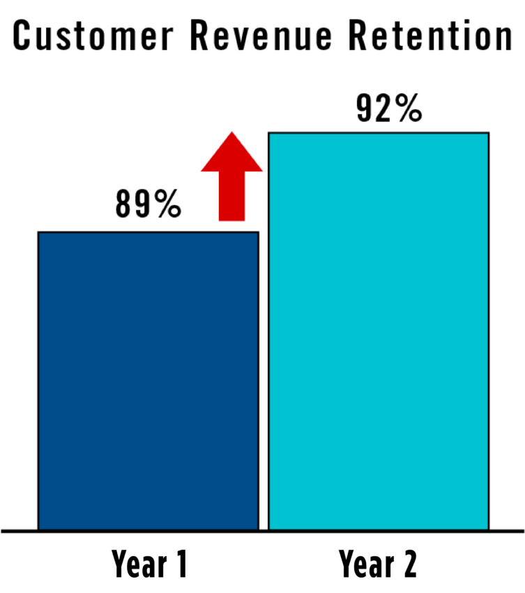 Chart-2